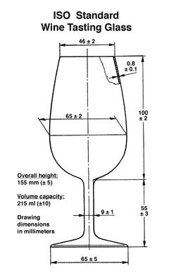 ISO Wine Glasses